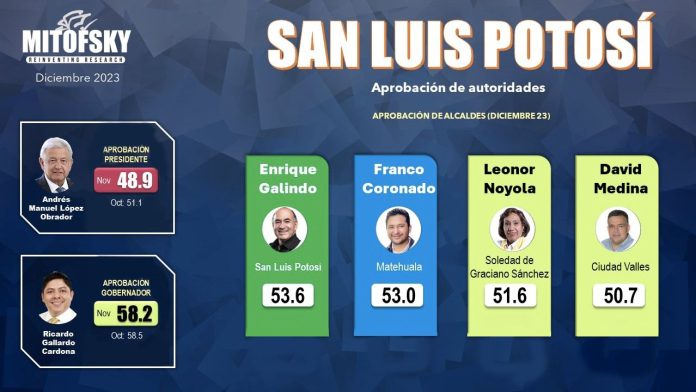 Encuesta de Mitofsky