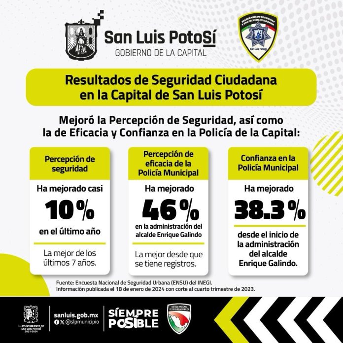 confianza en la Policía Municipal